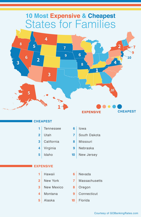 Rating The States By Best To Raise Families.